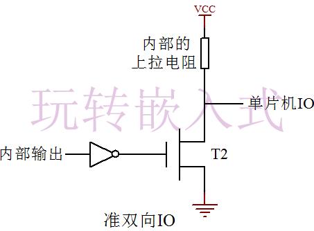  什么是推挽輸出？什么是開漏輸出？