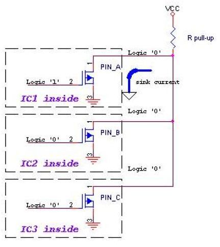Open-Drain開(kāi)漏輸出和Push-Pull推挽輸出的優(yōu)勢(shì)