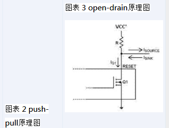 Open-Drain開(kāi)漏輸出和Push-Pull推挽輸出的優(yōu)勢(shì)