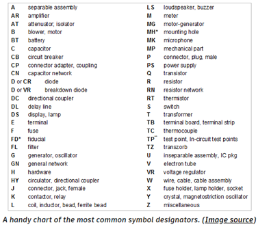 電子設(shè)計(jì)領(lǐng)域如何繪制專業(yè)的原理圖