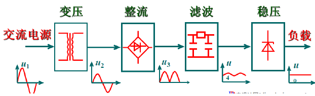 如何設(shè)計(jì)濾波電路濾除掉脈動(dòng)直流中的交流