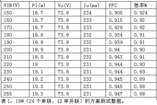 基于PWM方式的高效LED驅(qū)動控制電路設(shè)計(jì)