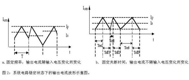 基于PWM方式的高效LED驅(qū)動控制電路設(shè)計(jì)
