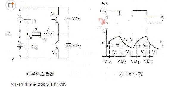 如何實(shí)現(xiàn)半橋逆變器和全橋逆變器