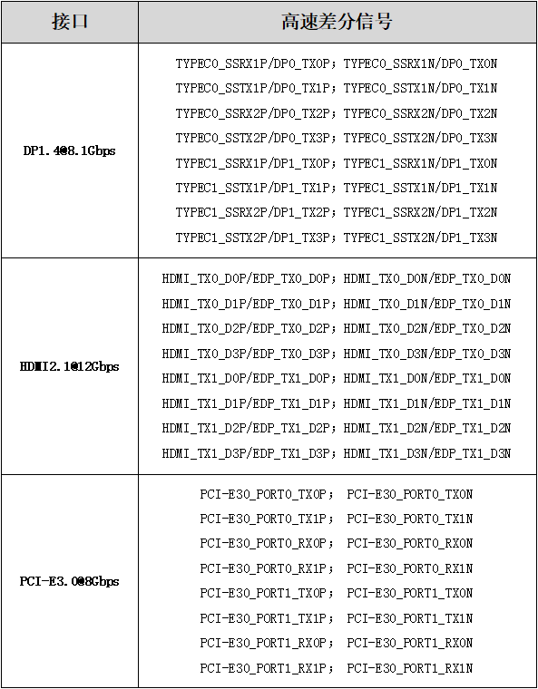高速電路中pcb設(shè)計方法與技巧詳解