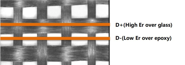高速電路中pcb設(shè)計方法與技巧詳解