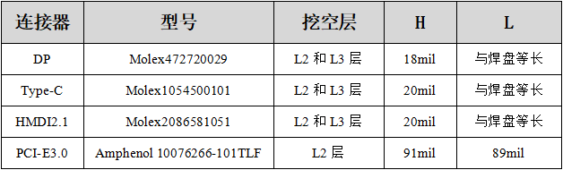 高速電路中pcb設(shè)計方法與技巧詳解