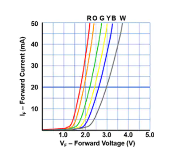 如何使用正確的元器件和設(shè)計方法來實(shí)現(xiàn)精確的亮度控制