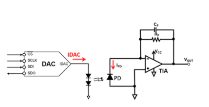 如何使用正確的元器件和設(shè)計方法來實(shí)現(xiàn)精確的亮度控制
