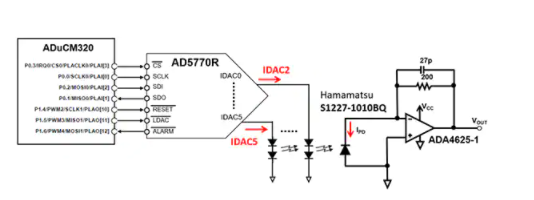 如何使用正確的元器件和設(shè)計方法來實(shí)現(xiàn)精確的亮度控制