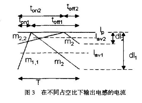 斜坡補償電路中電流模式的原理分析
