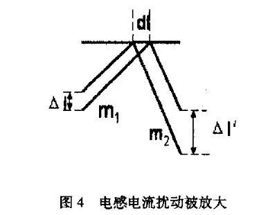 斜坡補償電路中電流模式的原理分析