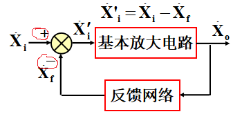自動(dòng)控制系統(tǒng)中，反饋機(jī)制的設(shè)計(jì)