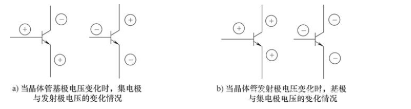 如何設(shè)計電路中的反饋電路方法