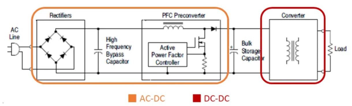 電源工程師必看，離線開關(guān)電源 (SMPS) 系統(tǒng)設(shè)計保姆級教程