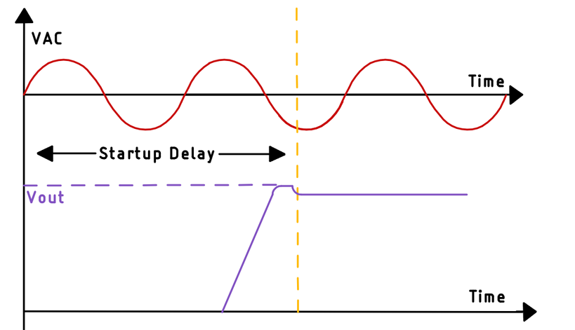 線路供電電源如何利用反激拓?fù)鋵⒏邏褐绷鬓D(zhuǎn)換為低壓直流