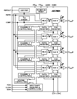 雙極性DAC在靈活性上設計不如分立式方案 ？