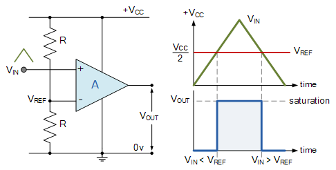 什么是比較器？ 基于運算放大器的電壓比較器電路圖