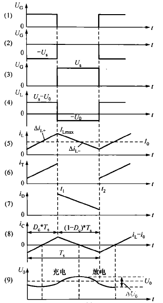 DC-DC變換器最基本拓撲 :Buck電路和Boost電路
