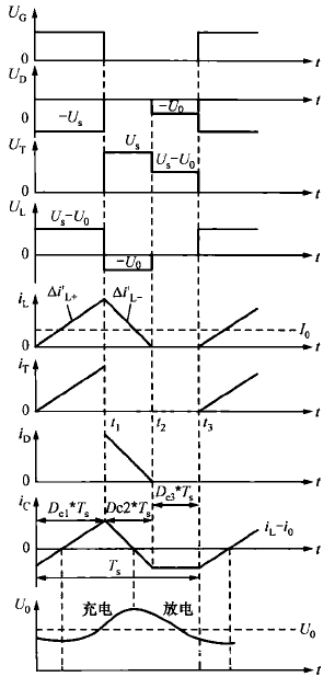 DC-DC變換器最基本拓撲 :Buck電路和Boost電路