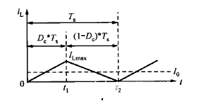 DC-DC變換器最基本拓撲 :Buck電路和Boost電路
