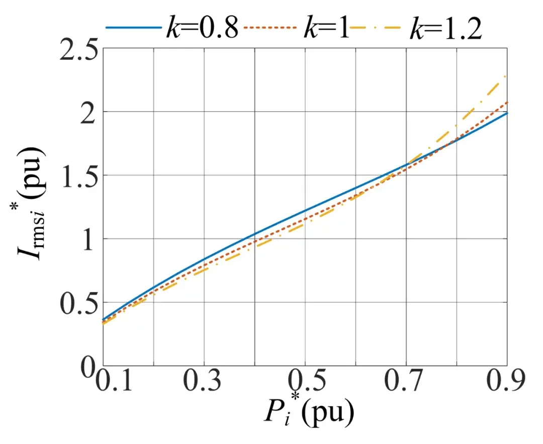 基于DAB變換器并聯(lián)的多模塊IPOP雙有源全橋拓撲