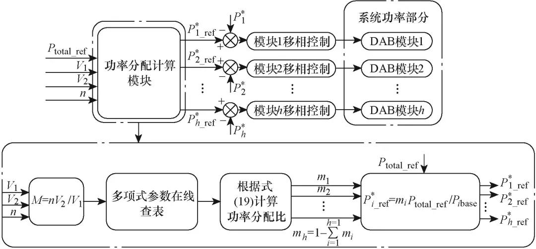 基于DAB變換器并聯(lián)的多模塊IPOP雙有源全橋拓撲