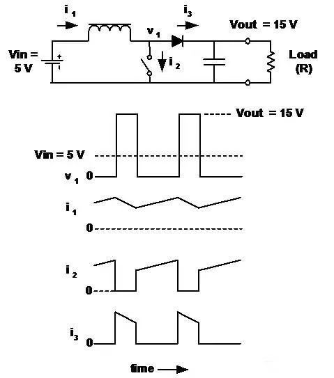 最全的最常見的基本拓?fù)浣Y(jié)構(gòu)詳解