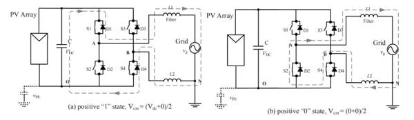 單相小功率光伏并網(wǎng)系統(tǒng)中，隔離型和非隔離型兩種拓撲結構介紹