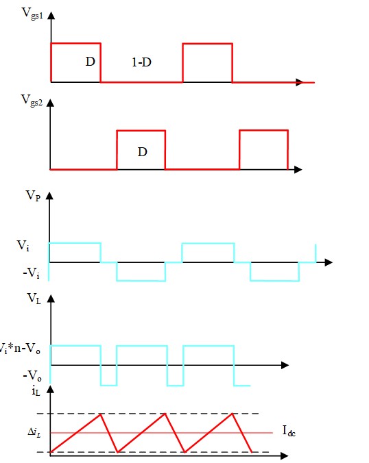正激式電路(電流連續(xù)模式-CCM)的設(shè)計(jì)