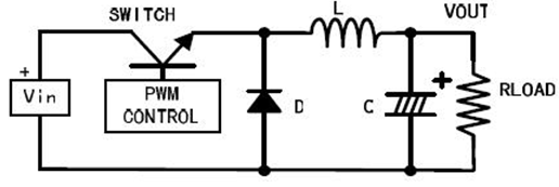 電路設(shè)計(jì)中，PCB布線與紋波的關(guān)系