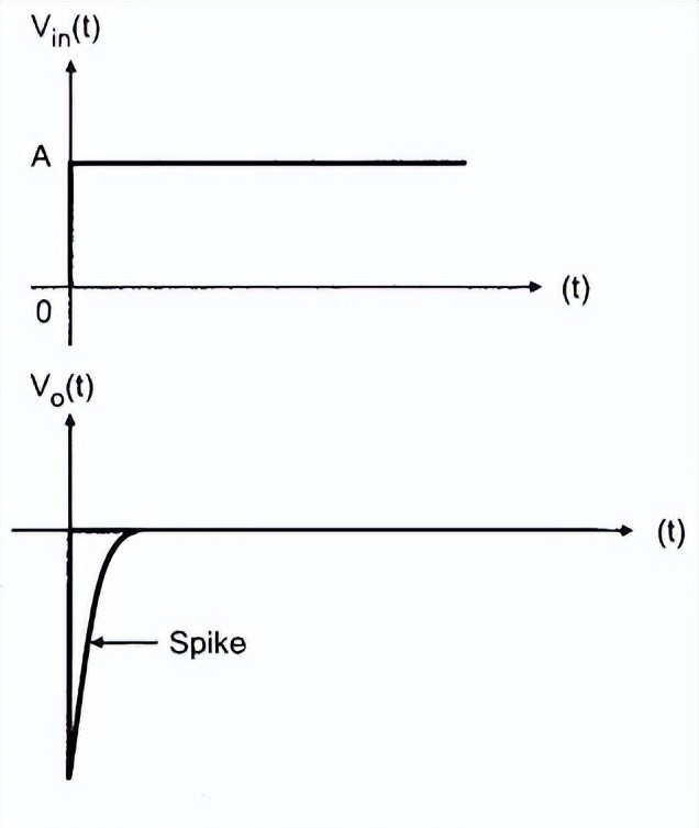 運(yùn)算微分放大電路的設(shè)計(jì)詳解