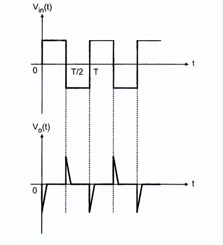 運(yùn)算微分放大電路的設(shè)計(jì)詳解