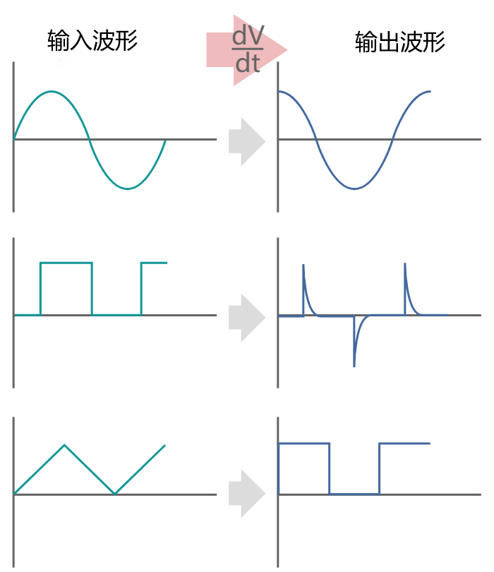 運(yùn)算微分放大電路的設(shè)計(jì)詳解