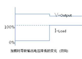 可編程電源應用與選型詳解