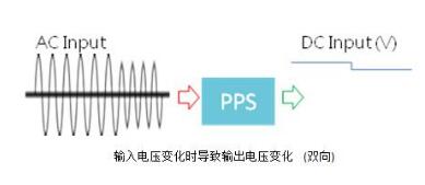 可編程電源應用與選型詳解