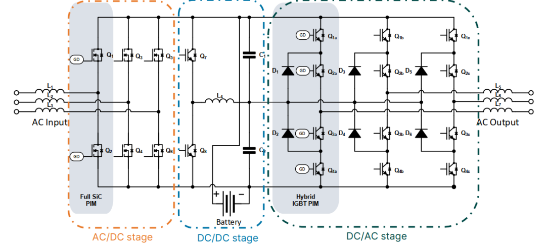 離線式和在線互動式 UPS系統(tǒng)框圖設(shè)計(jì)