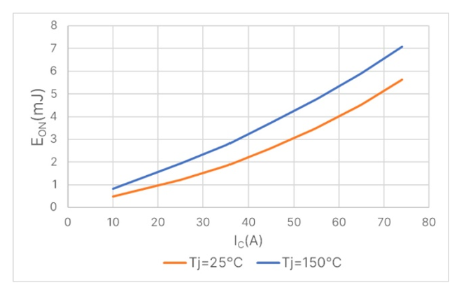 IGBT如何改善寄生電容，適合高頻操作