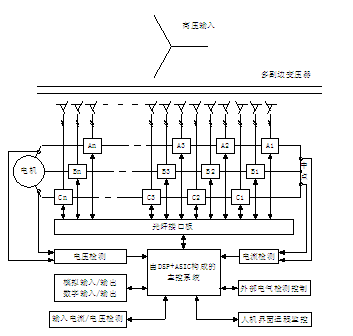 高壓變頻器調速節(jié)能原理
