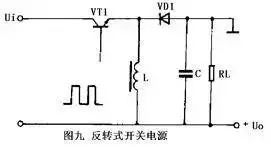 開關電源中開關式穩(wěn)壓電源的基本工作原理