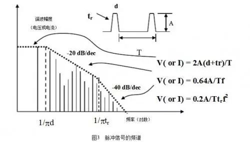 什么是電磁兼容？電磁兼容的主要研究對(duì)象