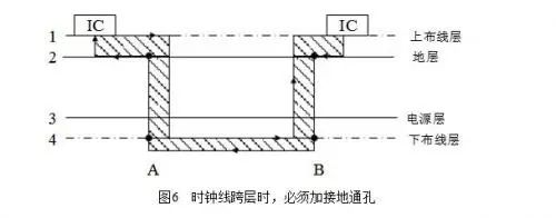 EMC的原理涉及電磁騷擾的耦合機(jī)理