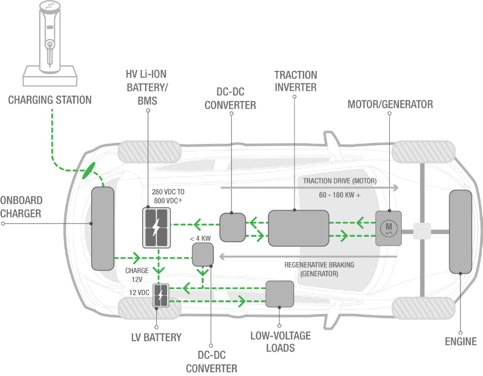 強(qiáng)混合動力/全混合動力汽車的簡化設(shè)計