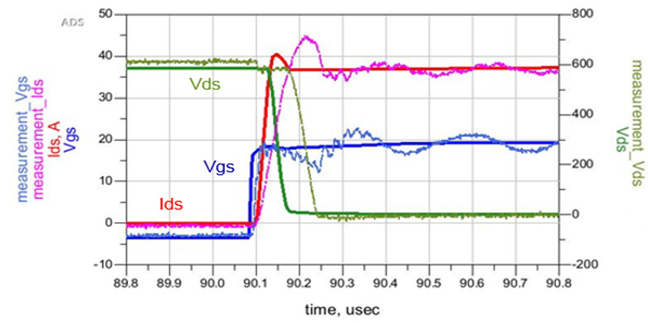 強(qiáng)混合動力/全混合動力汽車的簡化設(shè)計