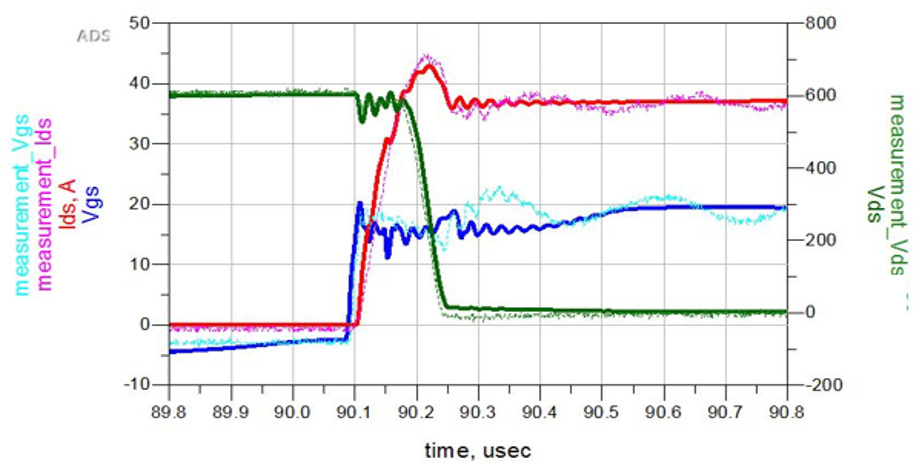 強(qiáng)混合動力/全混合動力汽車的簡化設(shè)計