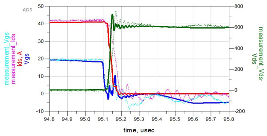 強(qiáng)混合動力/全混合動力汽車的簡化設(shè)計