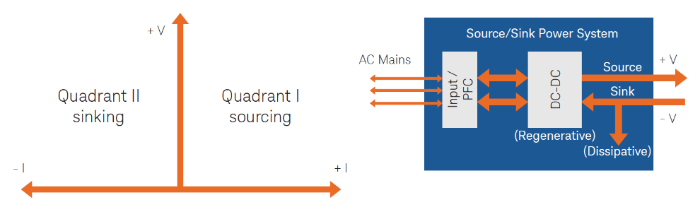 強(qiáng)混合動力/全混合動力汽車的簡化設(shè)計