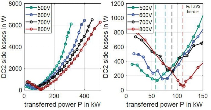 為了提高功率密度，如何設計更高開關頻率的功率轉(zhuǎn)換器