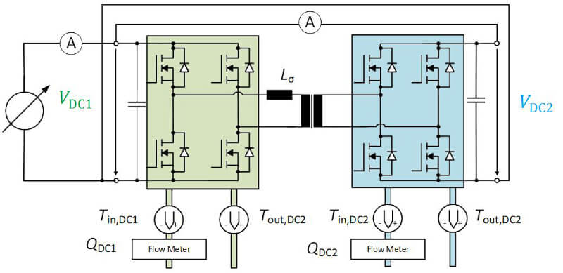 為了提高功率密度，如何設計更高開關頻率的功率轉(zhuǎn)換器