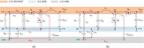 深入解析 DC/DC 轉(zhuǎn)換器的傳導(dǎo) EMI 特性